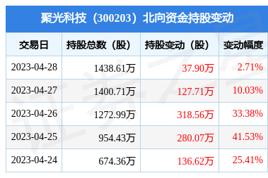 精準(zhǔn)銷售，智勝未來 儀器儀表銷售之道解析